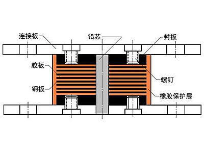 新兴县抗震支座施工-普通板式橡胶支座厂家